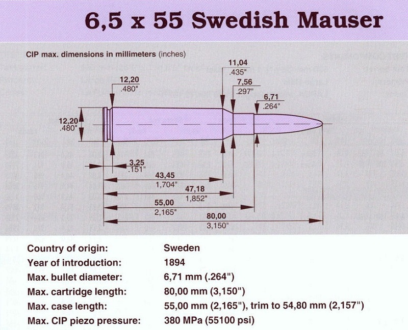 6,5x55 Swedish Mauser